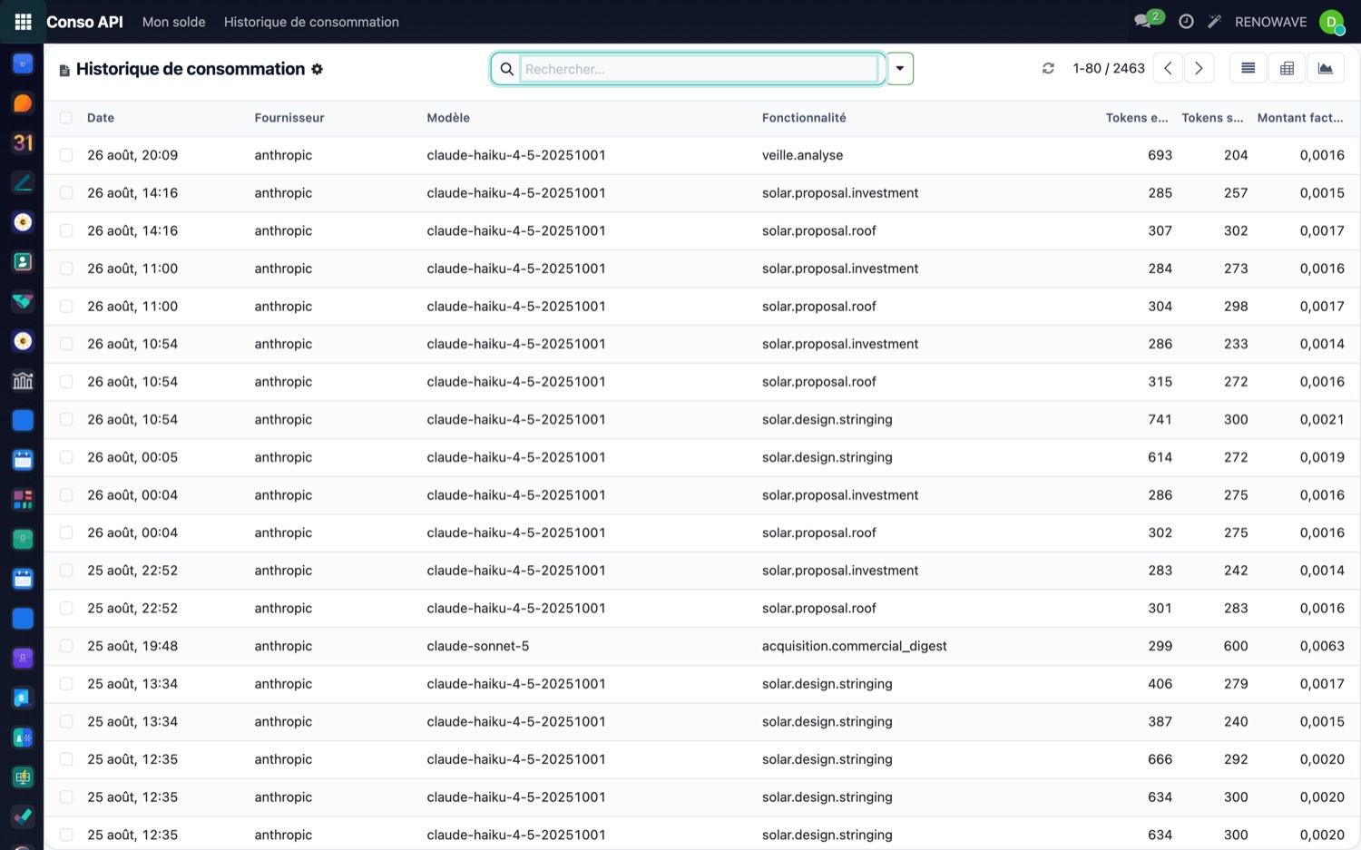Historique de consommation des services d'intelligence artificielle.